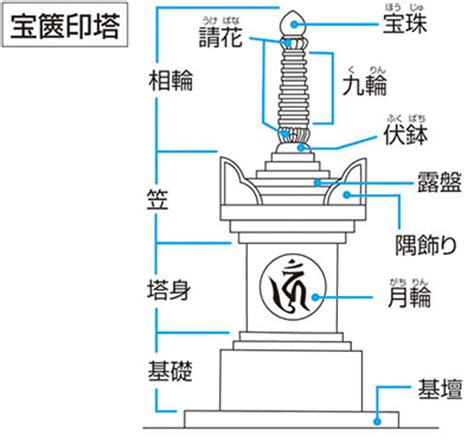 尖頭意思|尖頭（せんとう）とは？ 意味・読み方・使い方をわかりやすく。